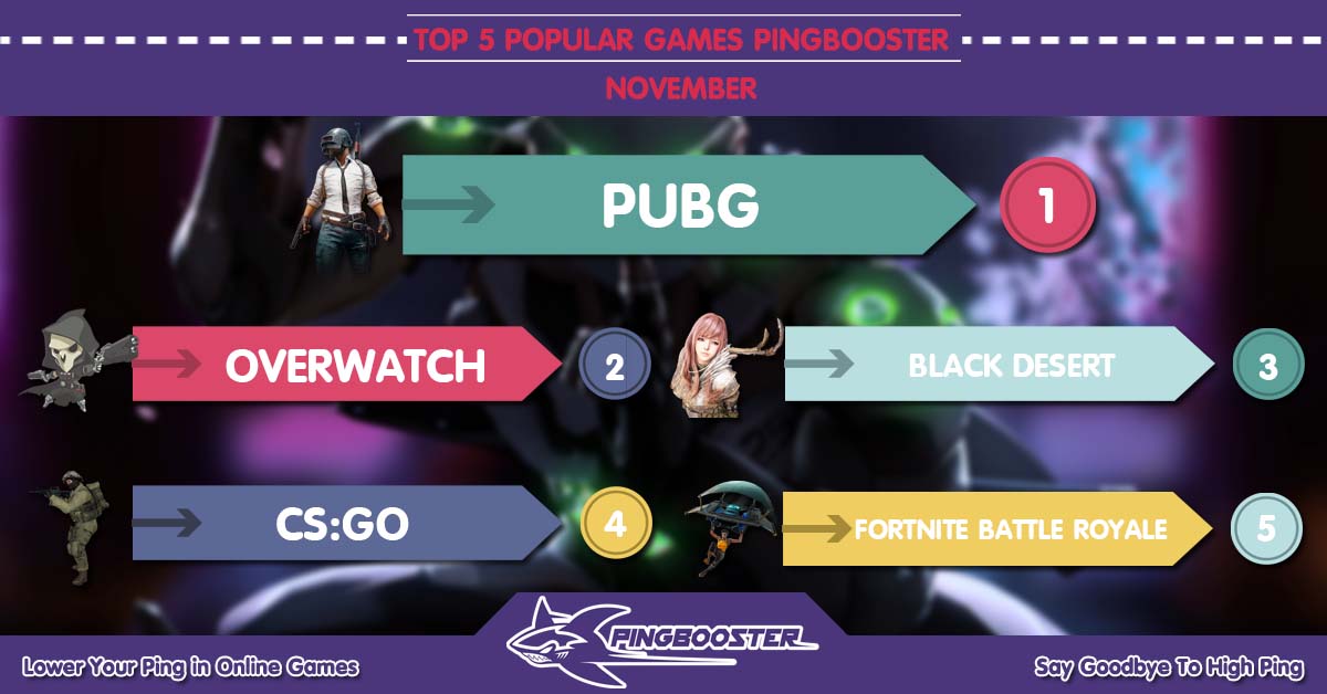 Top 5 เกมยอดนิยมใน PingBooster ประจำเดือน พฤศจิกายน