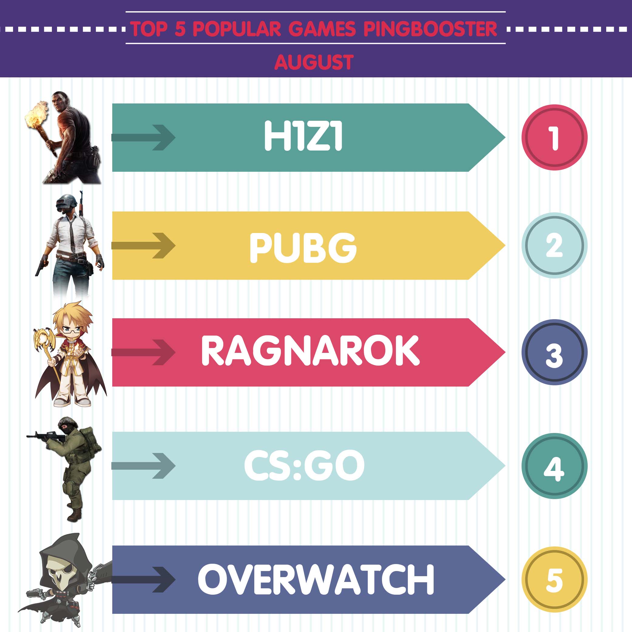top-5-popular-games-pingbooster-august