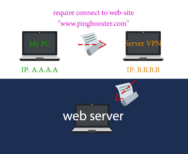 require-connect-to-web-site
